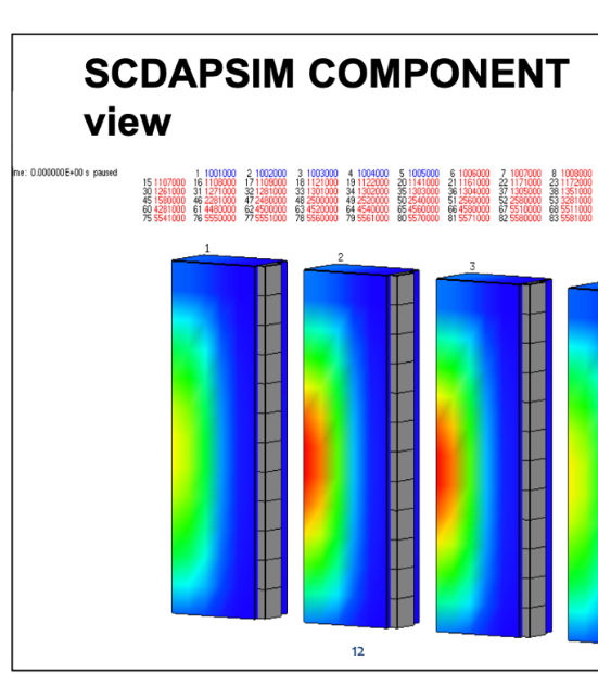 Advanced Plot View 4