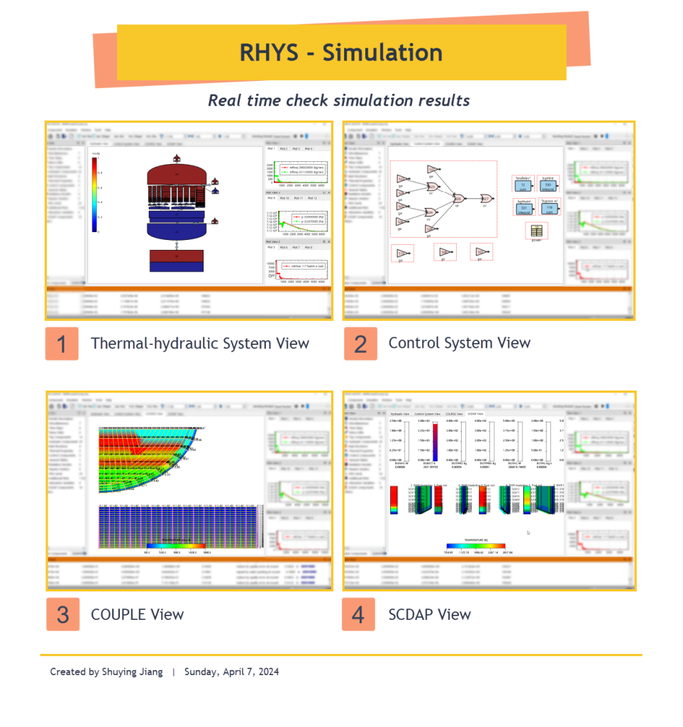 RHYS Simulation Control
